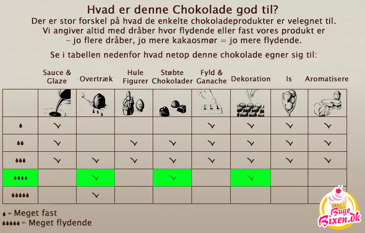Chokolade-oversigt_4drop.jpg