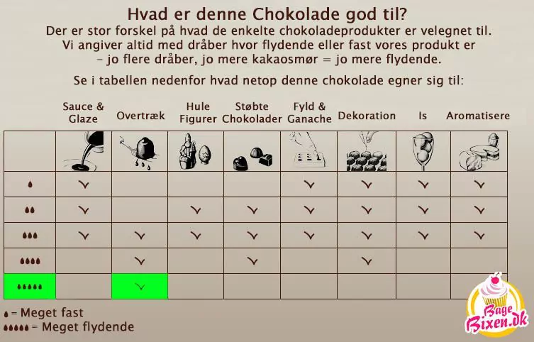 Chokolade-oversigt_5drop.jpg